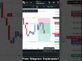Bitcoin TP ✅ #bitcoin #xauusd