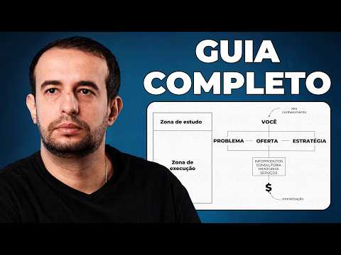O Guia Completo
