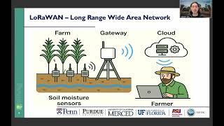 IoT4Ag at Purdue: Why Gateways Matter - A Look into LoRaWAN