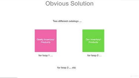 1  About Iterator Design Pattern   Introduction