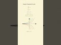 Differential Equations in HINDI 11th 12th | Order Degree Separation Homogeneous Linear JEE Math