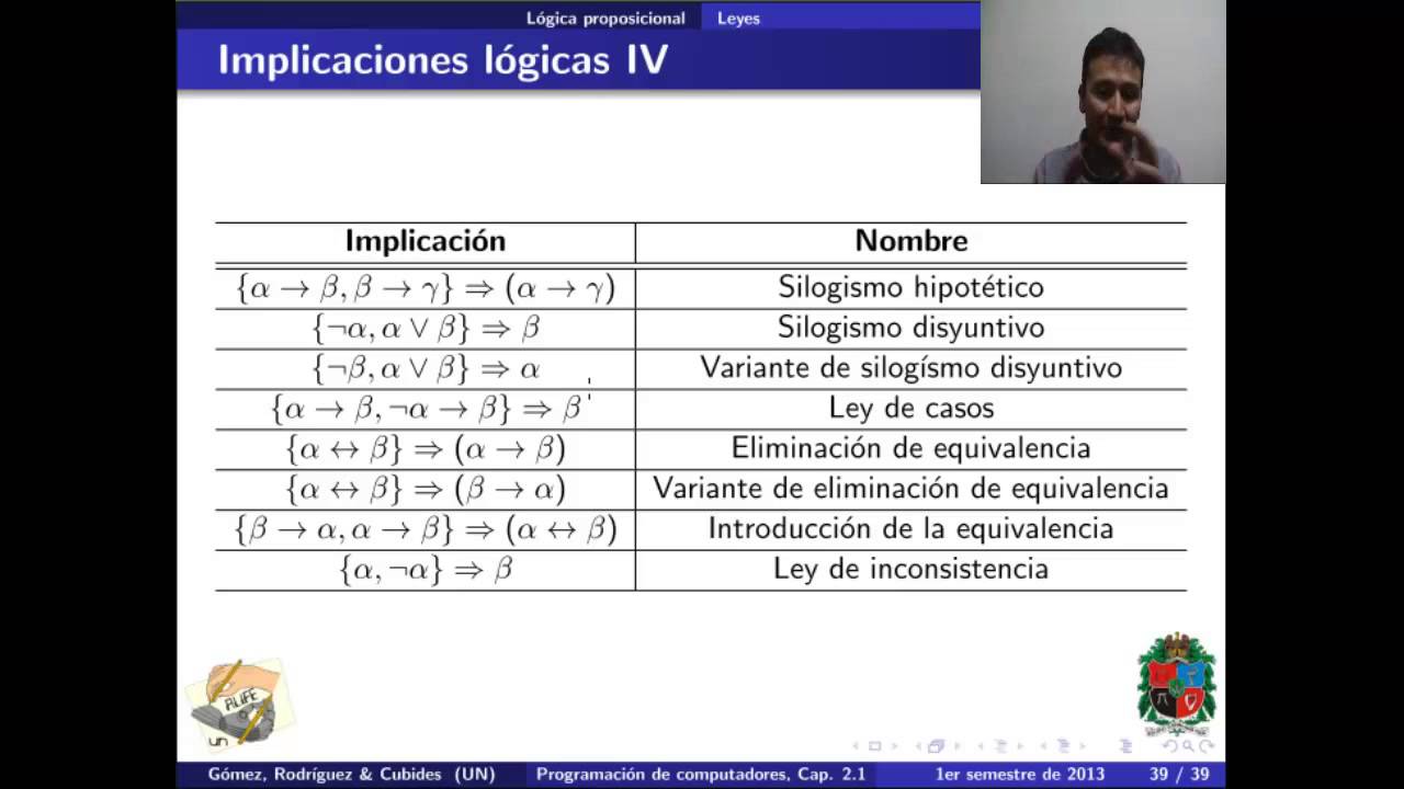16.Tabla de Implicaciones Logicas YouTube