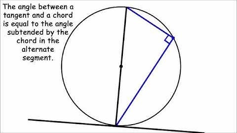 Circle Theorem Proof - Angle between Circle Tangent & Radius is 90º
