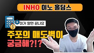 iINHD Inno Holdings is a total hit! [Operational stocks, power, US stocks, gambling, economics of...