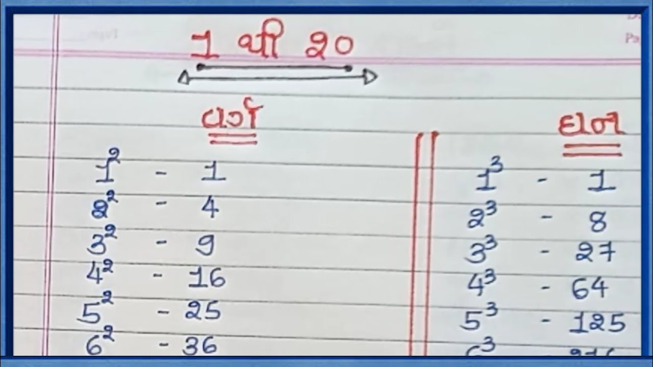 1 20 1 thi 20 na vargh and ghan square 1 to 20 cube 1 to