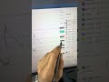Smart traders don’t chase… they wait for the perfect entry & exit 📈 #nifty #shortvideo #shotsviral