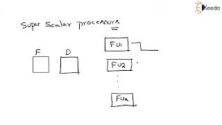 Super Scalar Processors - Pipeline and Vector Processing - Computer Organization and Architecture