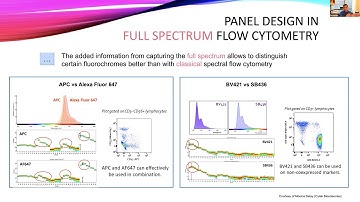 OpenFlow: Full Spectrum Flow Cytometry Part II - Panel Design & Troubleshooting