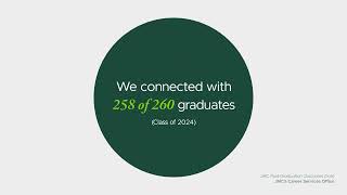 JMC Career Outcomes Data (Class of 2024)
