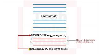 Commit,Rollback and savepoint in database || Hindi || TCS