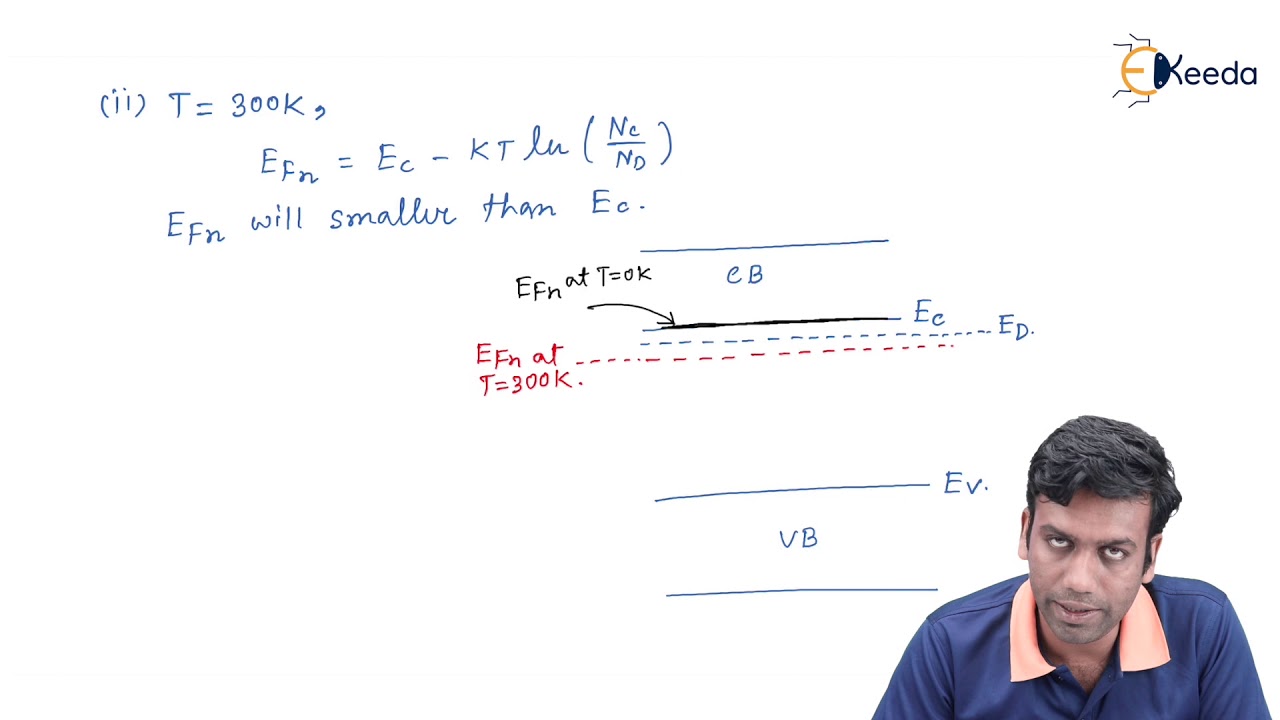 Dependance of Fermi Level on Temperature for n type Semiconductor - YouTube