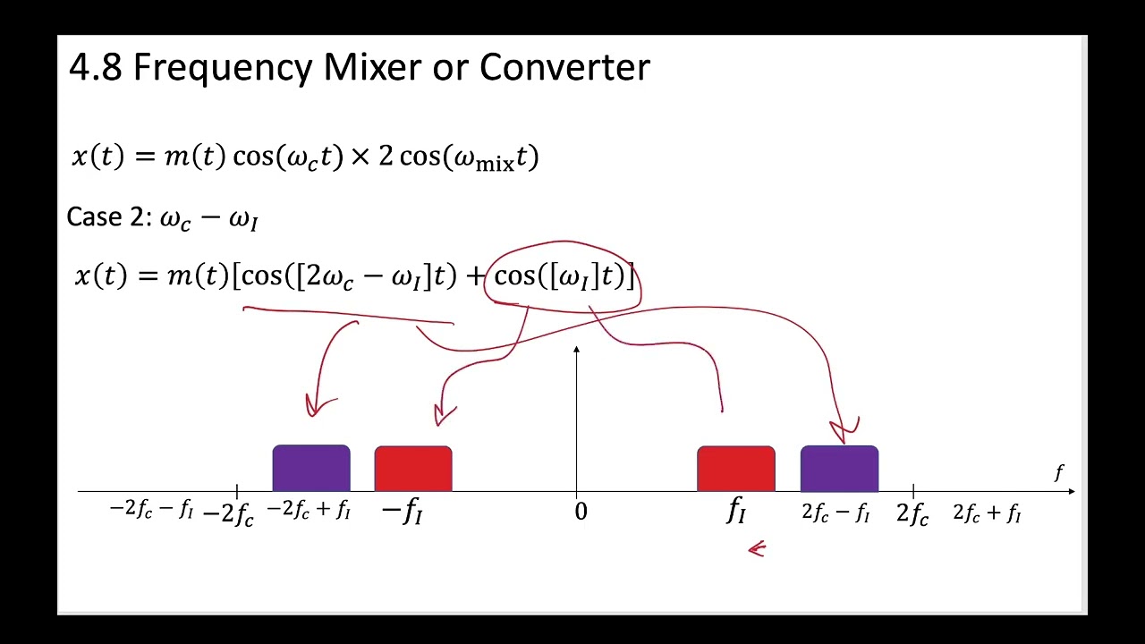 3 - 4.8 Nonlinear Devices as Frequency Mixers