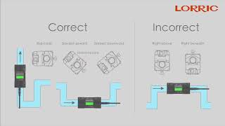 Recommended Installation location of FU-ES Clamp-On Ultrasonic Flowmeter