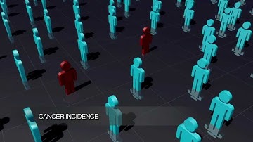 Cancer Genomes: Chronic Lymphocytic Leukemia