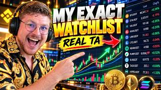 MY EXACT DAY TRADING WATCHLIST + TA 👀