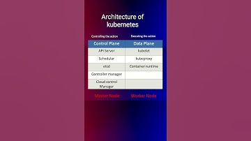 Kubernetes Architecture Explained part 2 | Her Voice × MDBot #kubernetes #K8s#DevOps