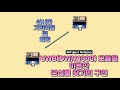 DWM1000(UWB모듈)을 이용한 물건 찾기 기능 구현