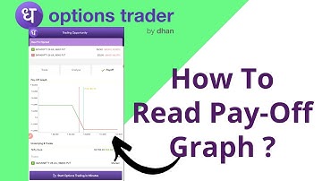 How to read Pay Off Graph on Options Trader by Dhan ? @DhanHQ