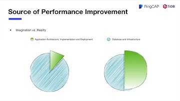Look Beyond the Database: Real-World Case Studies in TiDB Performance Tuning