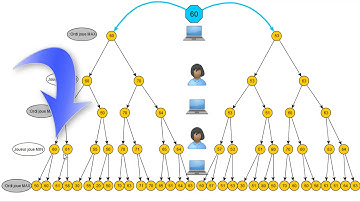 Algorithme Mini Max Elagage Alpha Beta