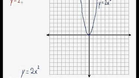 (Algebra 1) Quadratics - Graphing Quadratic Functions (General Form) Pt. 7