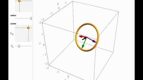 Parametric Equation of a Circle in 3D