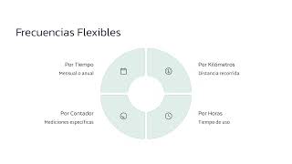 ERP treyGMAO para el mantenimiento de equipos e instalaciones de todo tipo de empresas. screenshot 1