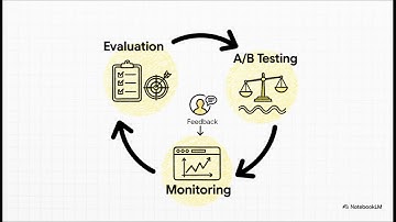 LangSmith: Observeerbaarheid en evaluatie voor LLM-gestuurde toepassingen | Uplatz