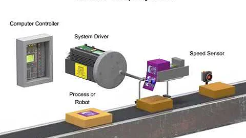 Erklären von offenen und geschlossenen Regelkreisen in der Robotik