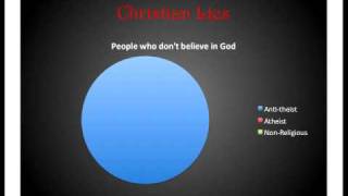 1. The Antitheist / Antibiblical