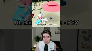 Most Viewed YouTube Videos