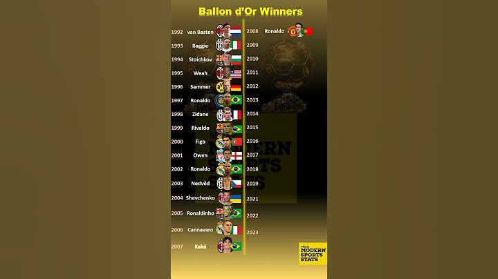 🏆 (2023) Ballon d'Or Winners  🏆