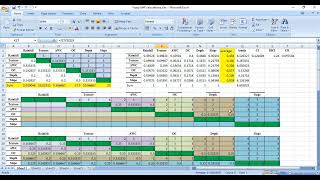 Fuzzy AHP (Analytical Hierarchy Process) Weights in Excel