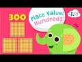 Understanding Place Value in Numbers