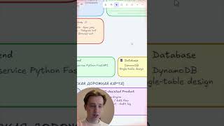 Я начинаю большой стартап как хобби: AI-планировщик на AWS, Kafka и DynamoDB