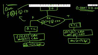 ROOT FINDING 02- BISECTION FLOWCHART AND PROGRAM | NUMERICAL ANALYSIS
