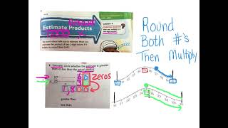 estimate products Math 2digit by Two digit multiplication