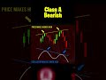 Classic Divergence Explained - Technical Analysis - Trading