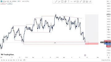 SMART MONEY CONCEPT Quasimodo Level(QML)