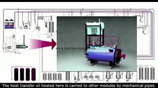 Waste Oil Re - Refining Process / Solvent Extraction - VaxonTM Technology