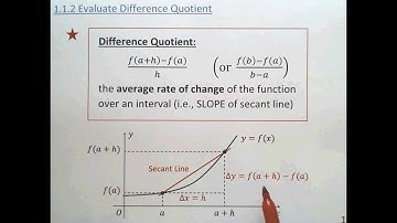 1.1.2 Evaluate Difference Quotient (Average Rate of Change)