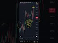 Natural Gas MCX Levels views on 19062026 | Technical Analysis | Intraday Trading | Trading Strategy