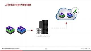 A Brief walk-through about enhanced features of Vembu BDR Suite v3.8