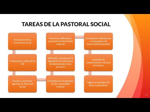 Pastoral Social y de la Caridad - YouTube