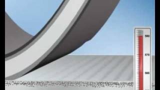 Animation of Brazing Cycle NOCOLOK Zn Flux