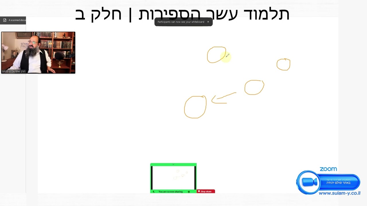 Uploads from Judean Ladder - Learning the Wisdom of Kabbalah by Baal HaSulam