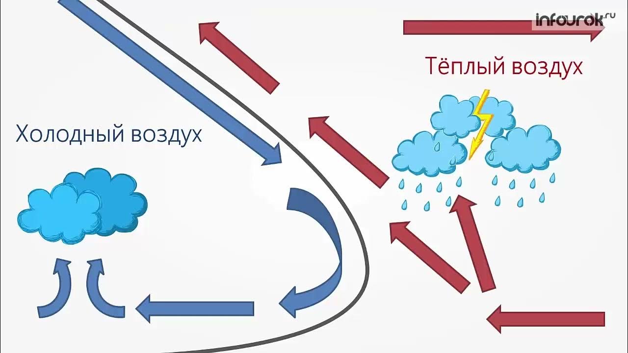 Теплый воздух может содержать