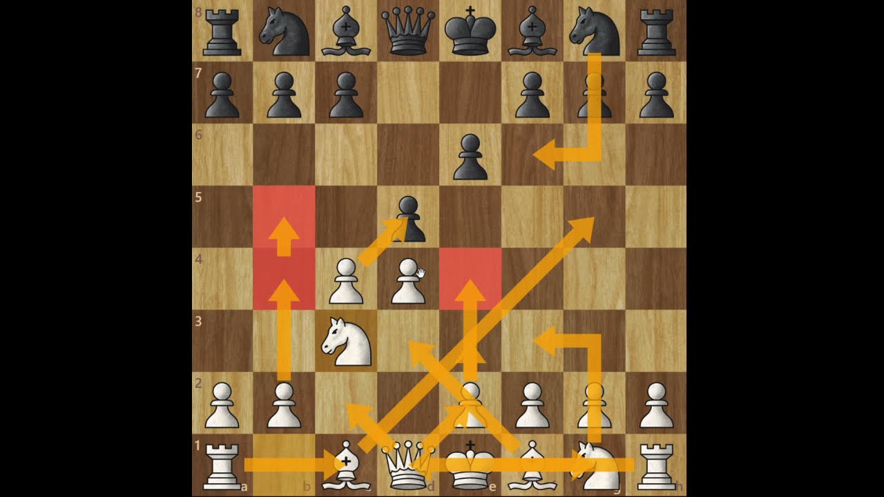 Gambit hetmański w pigułce dla dobrodzieja amatora...