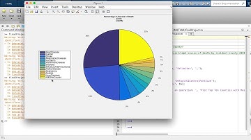 CS 109 Final Project