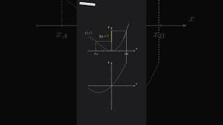Mastering Calculus: Essential Methods for Success | Beginner-Friendly Guide